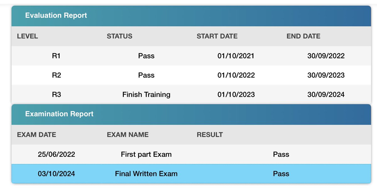 الحمدلله حمدا كثيرا طيبا مباركا فيه ملء السموات وملء الارض وملء مابينهما. تم اجتيازي الاختبار النهائي الكتابي للبورد السعودي لطب الاسرة 💕🙏🏻