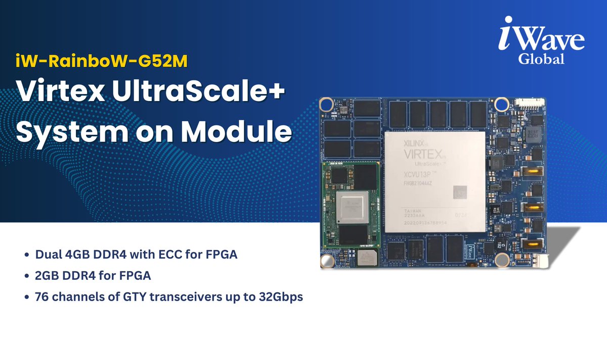 iWave Global tweet media