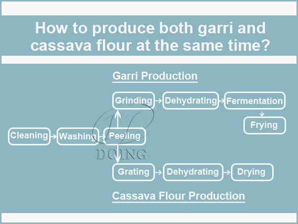 MachineCassava's tweet image. Flexible configuration cassava flour and garri production line cassava business suggestions
cassavaprocessing.com
WhatsApp/Phone:+86 135 2661 5783
Email:market@doinggroup.com
#cassava #cassavaflour #africa #ghana #nigeria #congo #cameroon #liberia