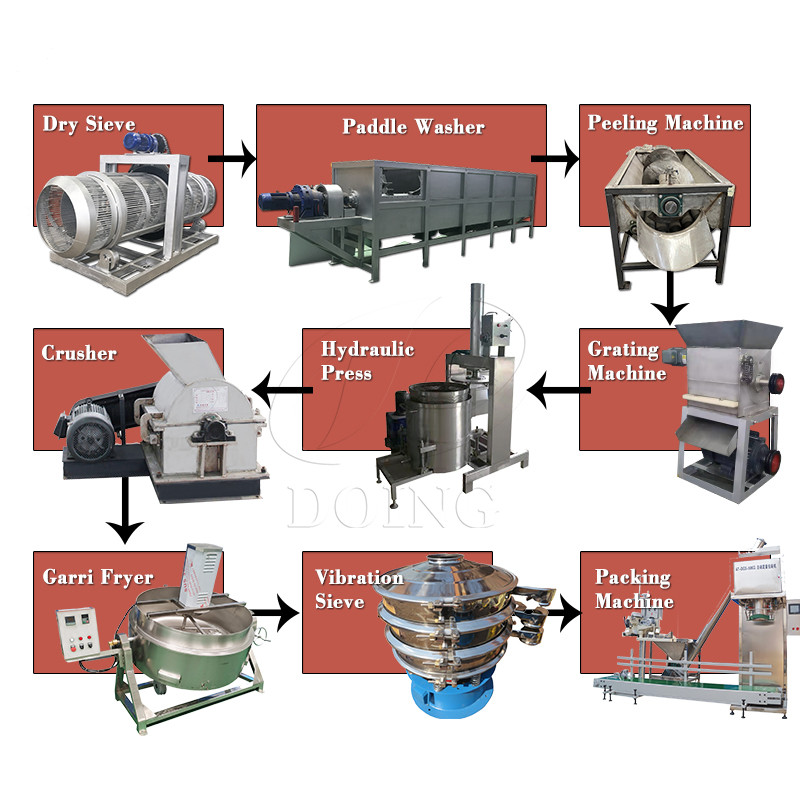 MachineCassava's tweet image. Flexible configuration cassava flour and garri production line cassava business suggestions
cassavaprocessing.com
WhatsApp/Phone:+86 135 2661 5783
Email:market@doinggroup.com
#cassava #cassavaflour #africa #ghana #nigeria #congo #cameroon #liberia