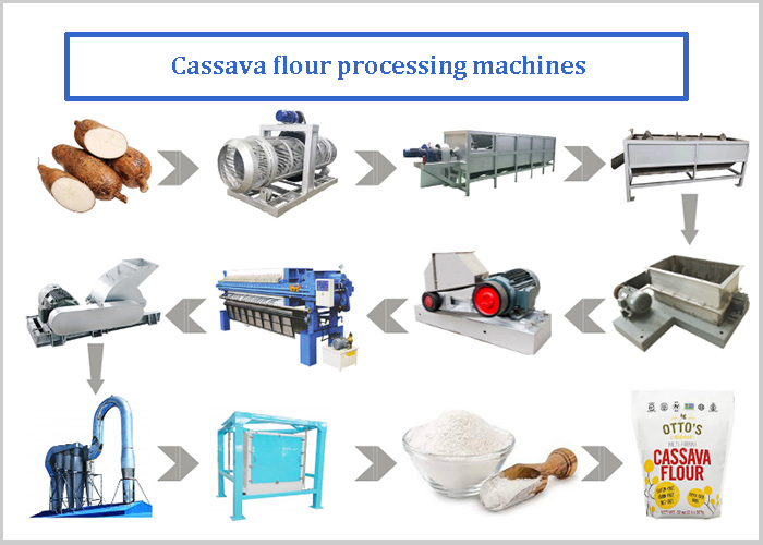 MachineCassava's tweet image. Flexible configuration cassava flour and garri production line cassava business suggestions
cassavaprocessing.com
WhatsApp/Phone:+86 135 2661 5783
Email:market@doinggroup.com
#cassava #cassavaflour #africa #ghana #nigeria #congo #cameroon #liberia