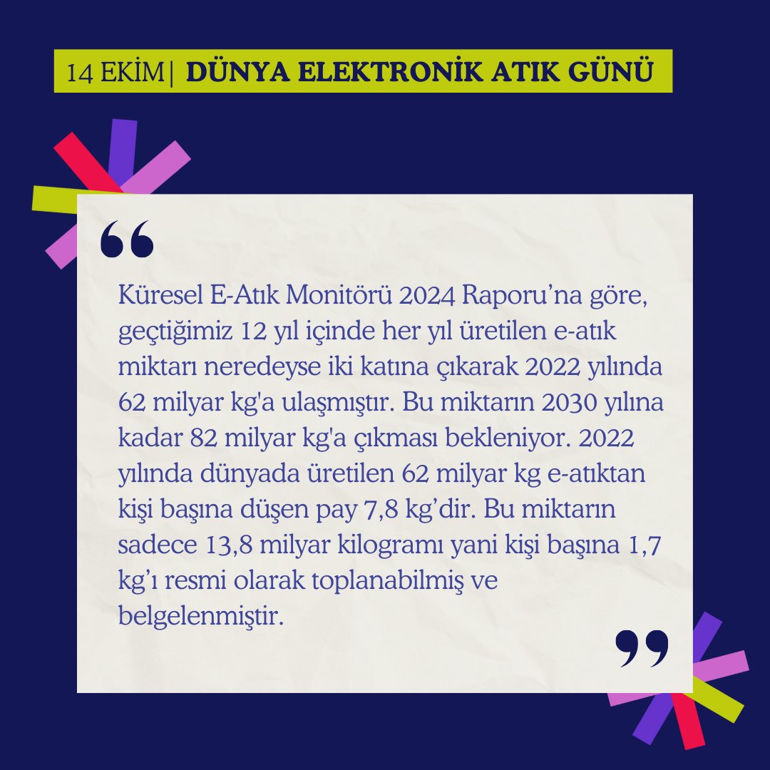 podshuman's tweet photo. Küresel E-Atık Monitörü 2024 Raporu’na göre, geçtiğimiz 12 yıl içinde her yıl üretilen e-atık miktarı neredeyse iki katına çıkarak 2022
yılında 62 milyar kg'a ulaşmıştır. Bu miktarın 2030 yılına kadar 82
milyar kg'a çıkması bekleniyor. https://t.co/eih1qLE85a