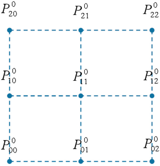 Applsci's tweet image. 🔥 Read our Highly Cited Paper  
📚Three-Dimensional Modeling of Heart Soft Tissue Motion
🔗mdpi.com/2076-3417/13/4…
👨‍🔬 by Dr. Mingzhe Liu et al.   
#softtissuemodeling #geometricmodeling