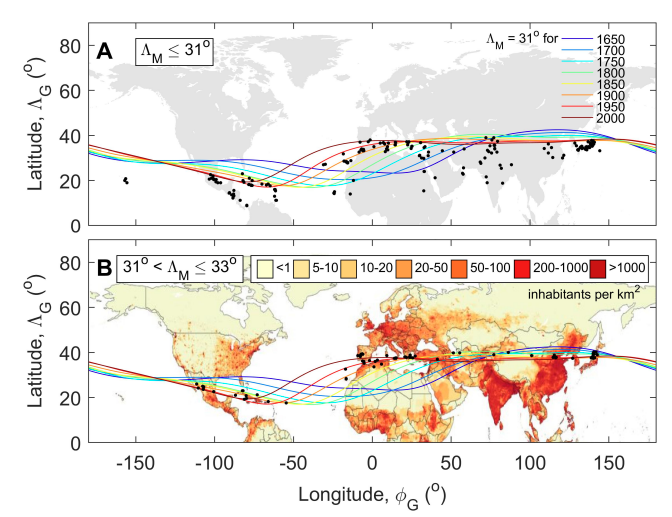 mathewjowens's tweet image. Auroral *occurrence* over the last 375 years has changed as a result of the Earth's magnetic field and solar activity. But auroral *reporting* has a human element; it requires occurrence overlapping with population. And very recently, tech.
mathewjowens.github.io/publications/p…