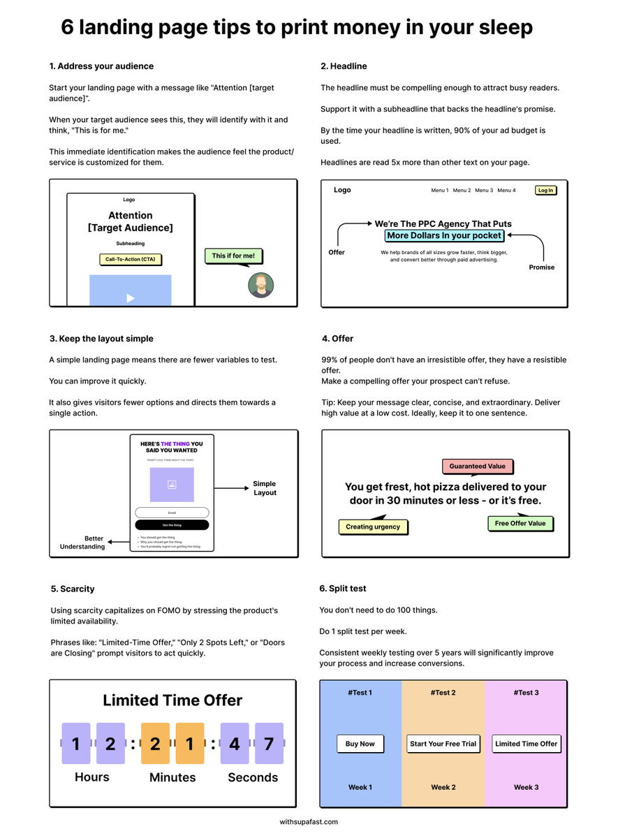 Your landing page = Your 24/7 lead gen.

The problem?

99% of businesses make a bad first impression.

Here's how to maximize your landing page's ROI: