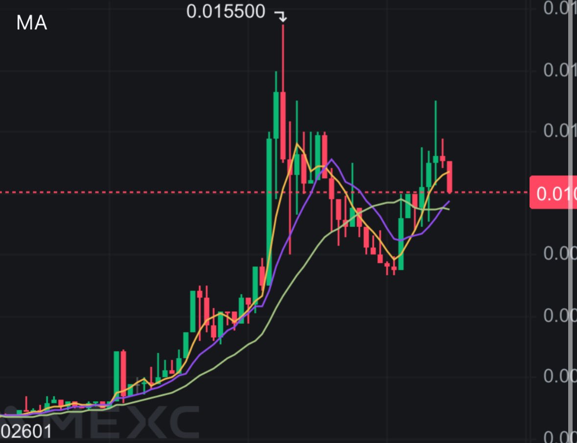 haloETH's tweet image. . @StakeLayerIO has initiated their buy back and burn program and the chart has gone up 300% in the last 24hrs 

Super bullish on the team and congrats to all who made profit since I last called it 

Don’t fade and buy now