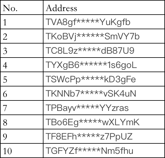 BSKolClub's tweet photo. #Airdrop Winners Announcement for Jiritsu Galxe Mission Special Rewards by ML KOL Club!
Thank you all for your support of the #MLKOLClub and @Jiritsu_Network! Congratulations to all the winners! 🥳
Click the image below to see the randomly selected winners 📷👇
Also, congratulations to @feiyu51 @EHobkins94034 @fasufzan @CaiZhao882266 @SeasonNata28255 @DaisyJagge13370 @Acmeow333342 @cunganairdrop @AdaAttree38325 @elmore_sam95804 for being the lucky winners of the "Retweet & Follow" campaign! 🔥