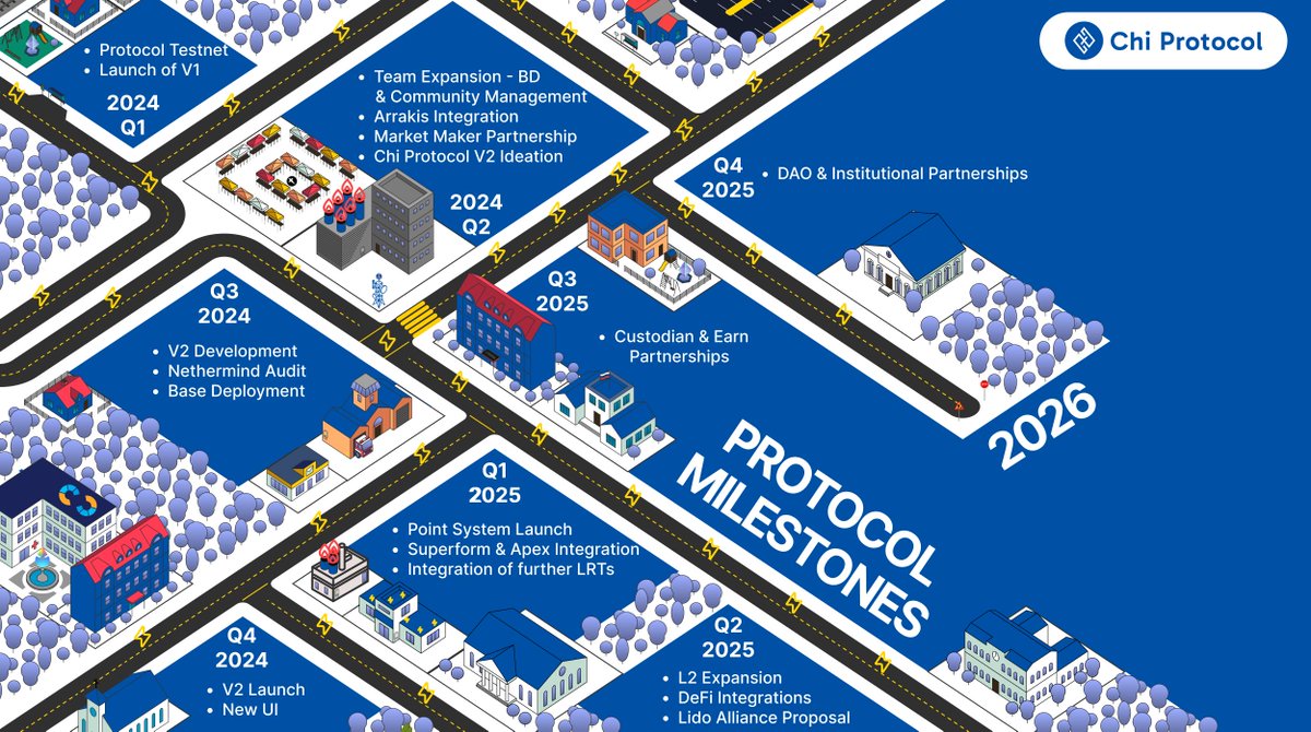 ProtocolChi's tweet photo. Our roadmap is not just about milestones, it's a vision of $USC for the future of stablecoins—scalable, decentralised, transparent, and rewarding for all users. 👑

Each step brings us closer to redefining stability in #DeFi. ✈️ https://t.co/J2iBON6AaB