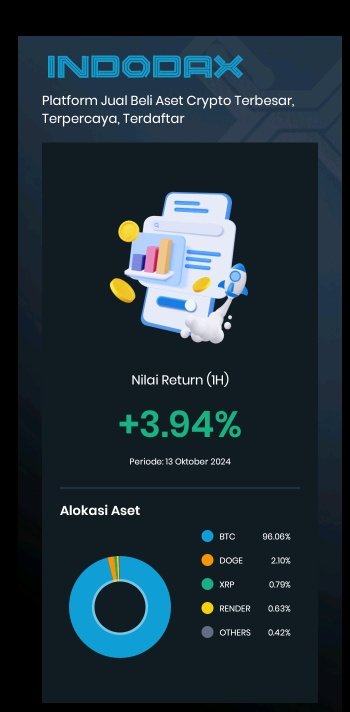 Jika WR mu 40% maka RR mu harus lebih 1:5
#tradingstrategy