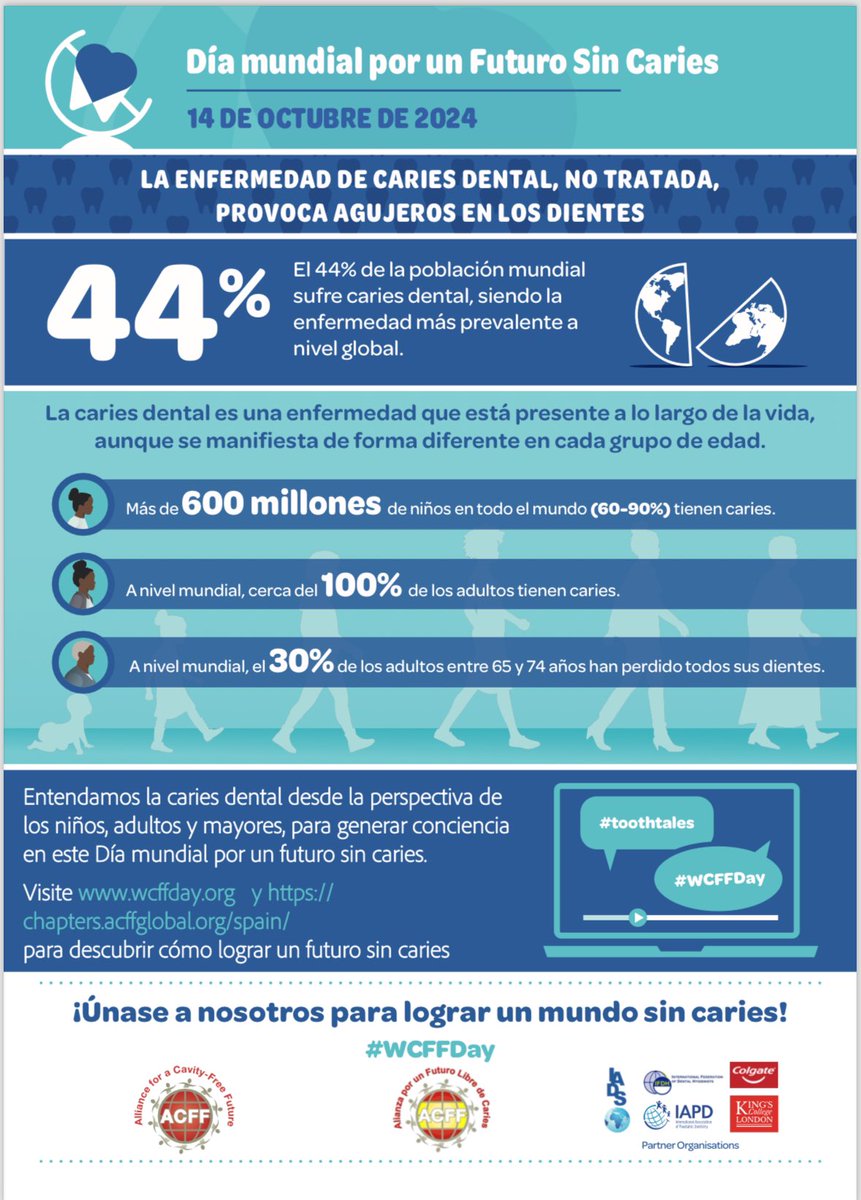 Hoy es el Día Mundial por un Futuro Libre de Caries 🦷✨ El 44% de la población tiene caries sin tratar 🌍🧑‍🤝‍🧑 Mejoremos la #saludoral de todos. Únete para un #futurolibredecaries 🤚🏼🔈 #wcffday2024 #acffglobal #stopazucarstopcaries #odontologíapreventiva