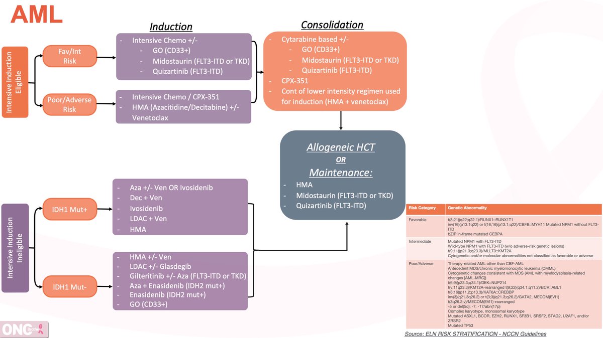 Oncology Brothers tweet media