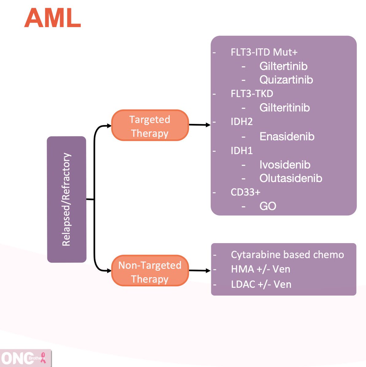 Oncology Brothers tweet media