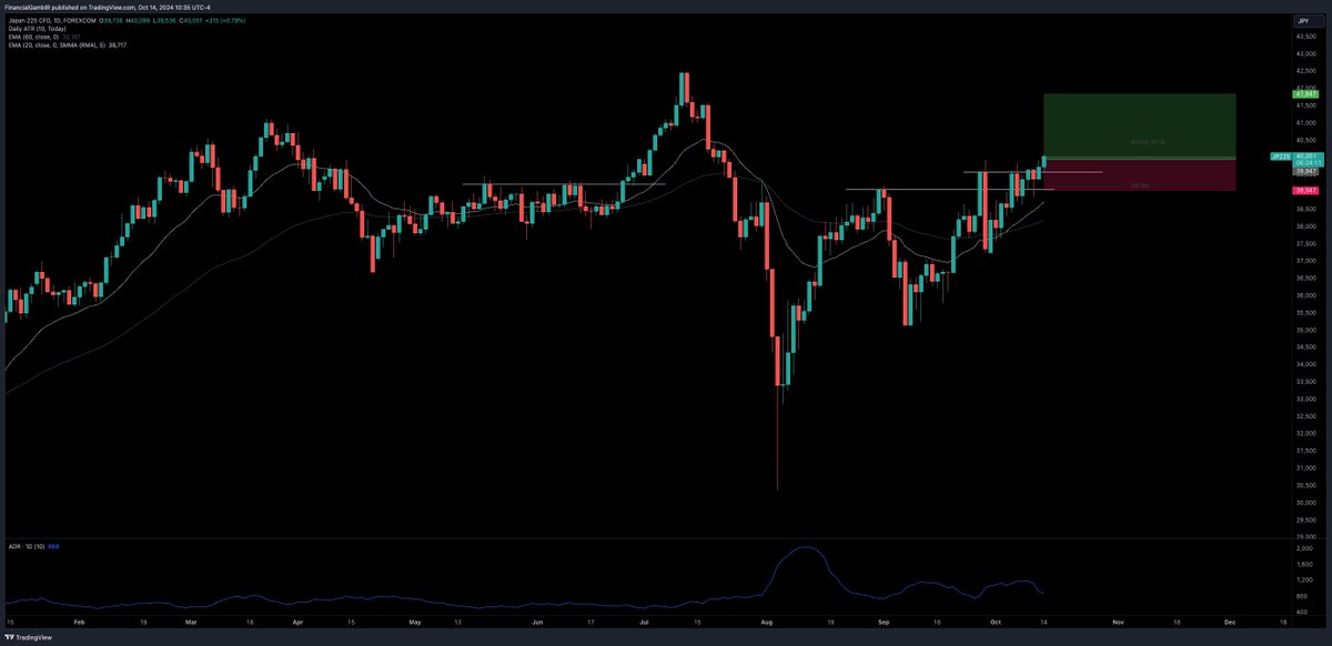 FinancialGamblR's tweet photo. $JP225 Trend Trade

https://t.co/vDC2hE7X4G https://t.co/NhIuc2b8Y8