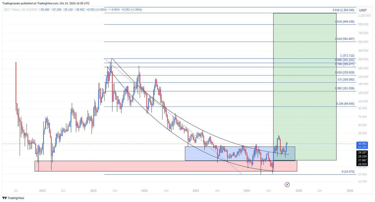 TradingMarat🛡️ tweet media