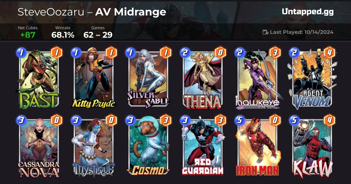 SteveOozaru's tweet photo. Infinite #6 for me, this time I made it the whole way with the Agent Venom/Klaw midrange deck. I substituted Red Guardian in for Speed, and he did a lot of work. https://t.co/iwwER1DrjS