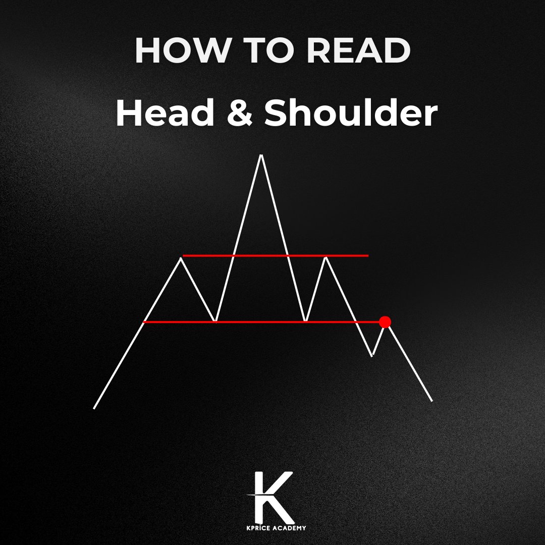 AcademyKprice's tweet photo. How to Read Head &amp; Shoulder ?
#kprice #cryptocurrency #Bitcoin #future #Solana #Cardano #Ethereum #doge #avax #trx #shib #xrp #dot #ton #BNB https://t.co/UfTqlVJRZj