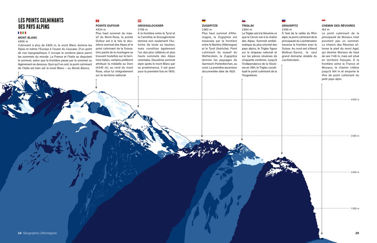 FFCAM | Fédération Française des Clubs Alpins tweet media