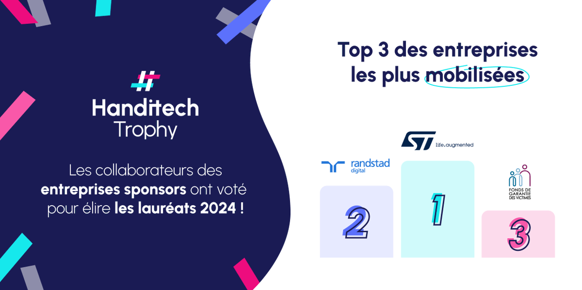 Nos sponsors ont voté ! 🗳️

Bravo aux 3 entreprises qui affichent le plus fort taux de participation : <a href="/ST_France_News/">STMicroelectronics France</a>, <a href="/RandstadDigital/">RandstadDigital</a>, <a href="/FONDSDEGARANTIE/">Fonds de Garantie des Victimes</a>  👏

Vous aussi, choisissez votre finaliste préféré avant le 21 octobre ⏱
Votez ici 👉 votes.handitech-trophy.fr/public