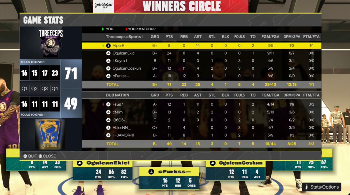 Threeceps e-Sports (@threeceps2k) on Twitter photo Results from last night in <a href="/EuroHoops2K/">𝗘𝘂𝗿𝗼 𝗛𝗼𝗼𝗽𝘀 𝟮𝗞</a> 🏆
2-0 vs #DubNation 🤝
See you soon for our last groupstage series ⚪️🟣 #3CPS Results from last night in <a href="/EuroHoops2K/">𝗘𝘂𝗿𝗼 𝗛𝗼𝗼𝗽𝘀 𝟮𝗞</a> 🏆
2-0 vs #DubNation 🤝
See you soon for our last groupstage series ⚪️🟣 #3CPS