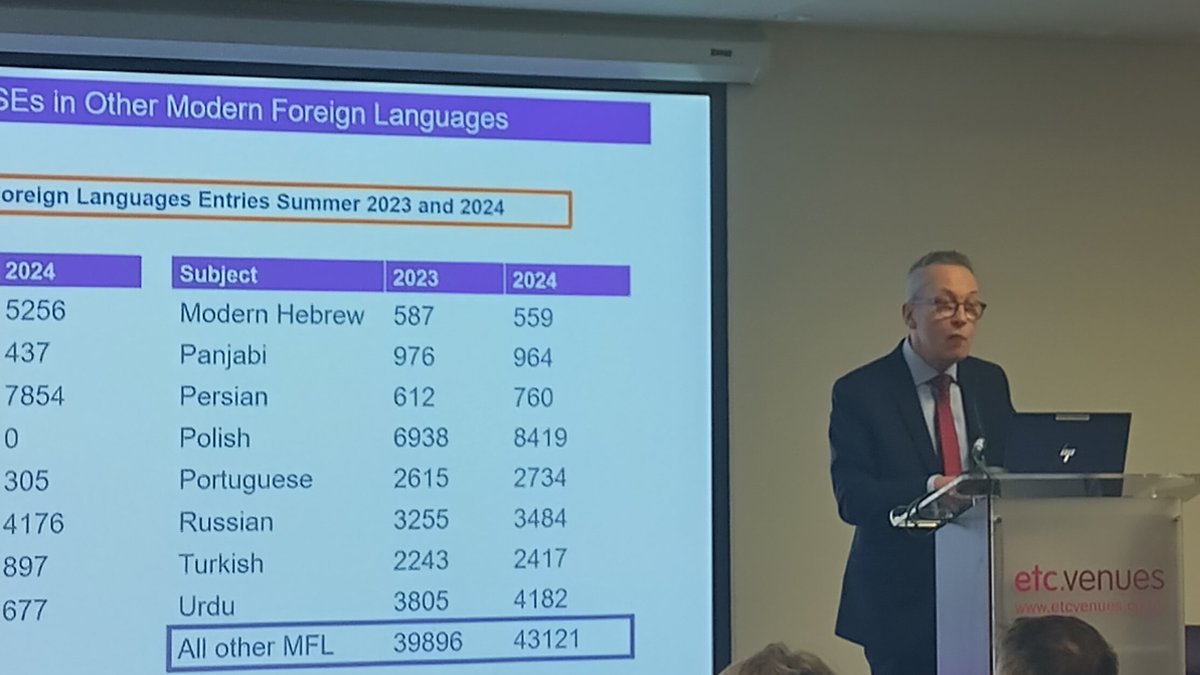 ncle_ioe's tweet image. Sir Ian Bauckham at the @ASCL_UK #LanguagesLeadership conference: &quot;What can we expect from the 2026 new GCSE languages exam results?&quot;

#LanguageHubs