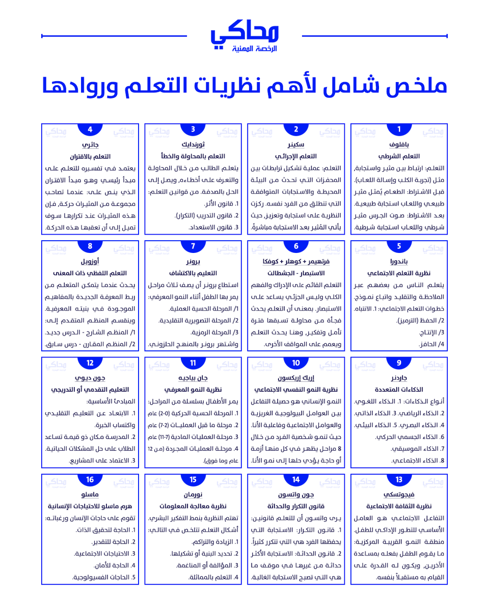 mohaky_sa's tweet photo. 🔵 للمعلمين والمعلمات والخريجين والخريجات ||

المتقدمين لاختبار #الرخصة_المهنية_عام 💯

هذه أهم ورقة تستفيدون منها في الاختبار ✅

فضلوها عندكم ❤️

#الرخصة_المهنية #الرخصه_المهنيه_عام_تربوي https://t.co/9aqq1XGWHo
