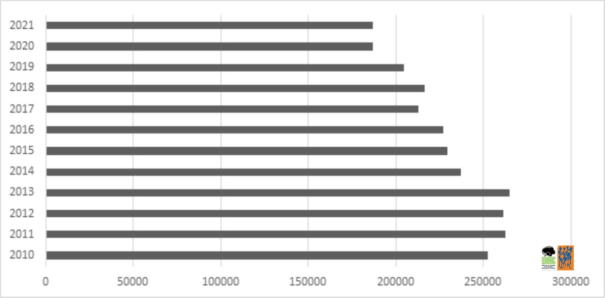 Effects of agricultural carbon footprints and malnutrition on life expectancy in China.

This study explored the impact of carbon footprints and malnutrition on life expectancy in China over the periods of 2000 and 2021. Data from the World... ajrh.info/index.php/ajrh…
<a href="/feokonofua/">Friday Okonofua</a>