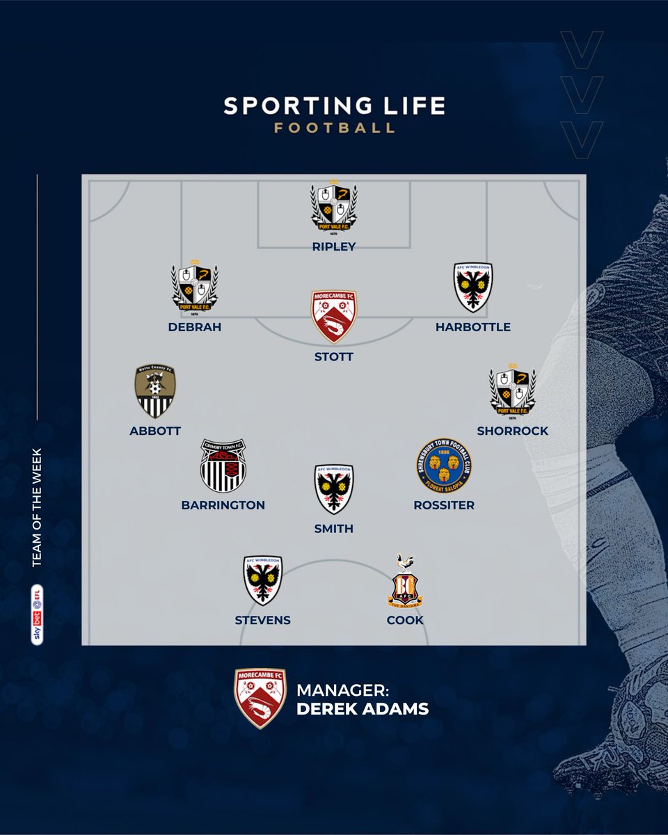 Sporting Life FC (@sportinglifefc) on Twitter photo Sky Bet EFL Team of the Week ⚽️⭐️
GK: Connor Ripley (<a href="/OfficialPVFC/">Port Vale Football Club</a>)
CB: Jesse Debrah (<a href="/OfficialPVFC/">Port Vale Football Club</a>)
CB: Jamie Stott (<a href="/MorecambeFC/">Morecambe FC</a>)
CB: Riley Harbottle (<a href="/AFCWimbledon/">AFC Wimbledon</a>)
RWB: George Abbott (<a href="/Official_NCFC/">Notts County FC</a>)
CM: Luca Barrington (<a href="/officialgtfc/">Grimsby Town F.C.</a>)
CM: Alistair Smith (<a href="/AFCWimbledon/">AFC Wimbledon</a>) Sky Bet EFL Team of the Week ⚽️⭐️
GK: Connor Ripley (<a href="/OfficialPVFC/">Port Vale Football Club</a>)
CB: Jesse Debrah (<a href="/OfficialPVFC/">Port Vale Football Club</a>)
CB: Jamie Stott (<a href="/MorecambeFC/">Morecambe FC</a>)
CB: Riley Harbottle (<a href="/AFCWimbledon/">AFC Wimbledon</a>)
RWB: George Abbott (<a href="/Official_NCFC/">Notts County FC</a>)
CM: Luca Barrington (<a href="/officialgtfc/">Grimsby Town F.C.</a>)
CM: Alistair Smith (<a href="/AFCWimbledon/">AFC Wimbledon</a>)