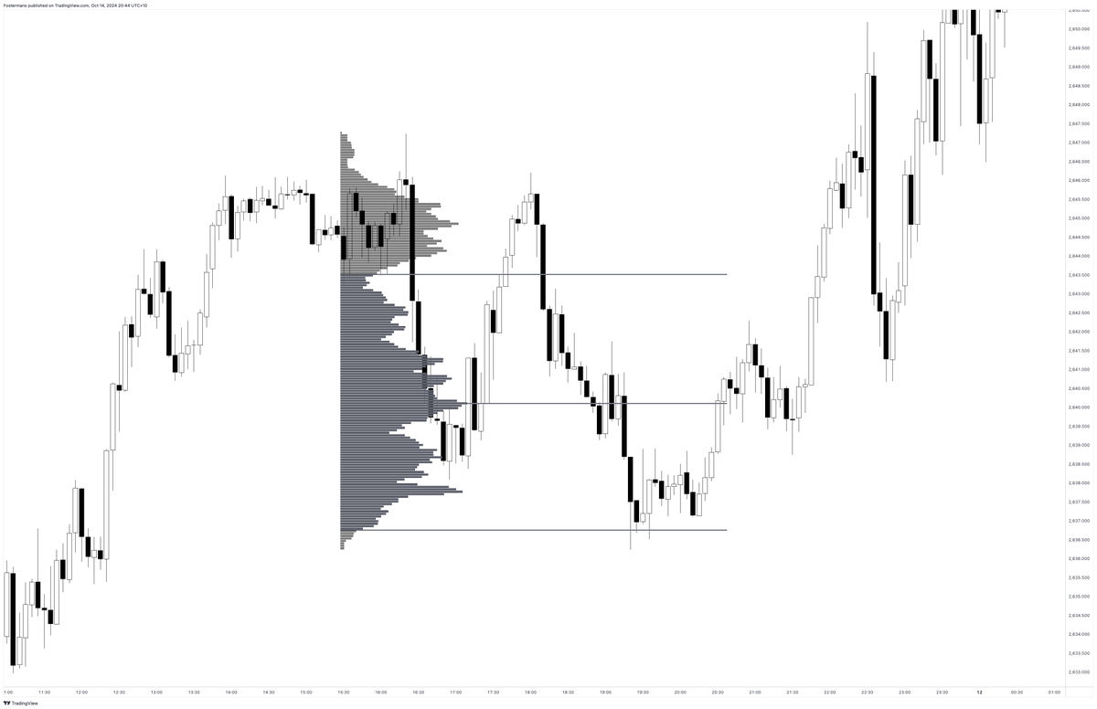 FostermansHQ's tweet photo. Everyone in the trading space uses the Volume Profile wrong, here's a quick guide on the best way to use it. 

Let’s break it down ⬇️🧵 https://t.co/4dUSlkT9xS
