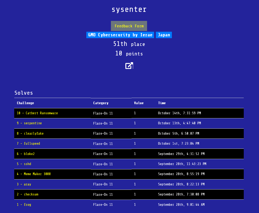 Thank you for challenges! 💕#flareon11