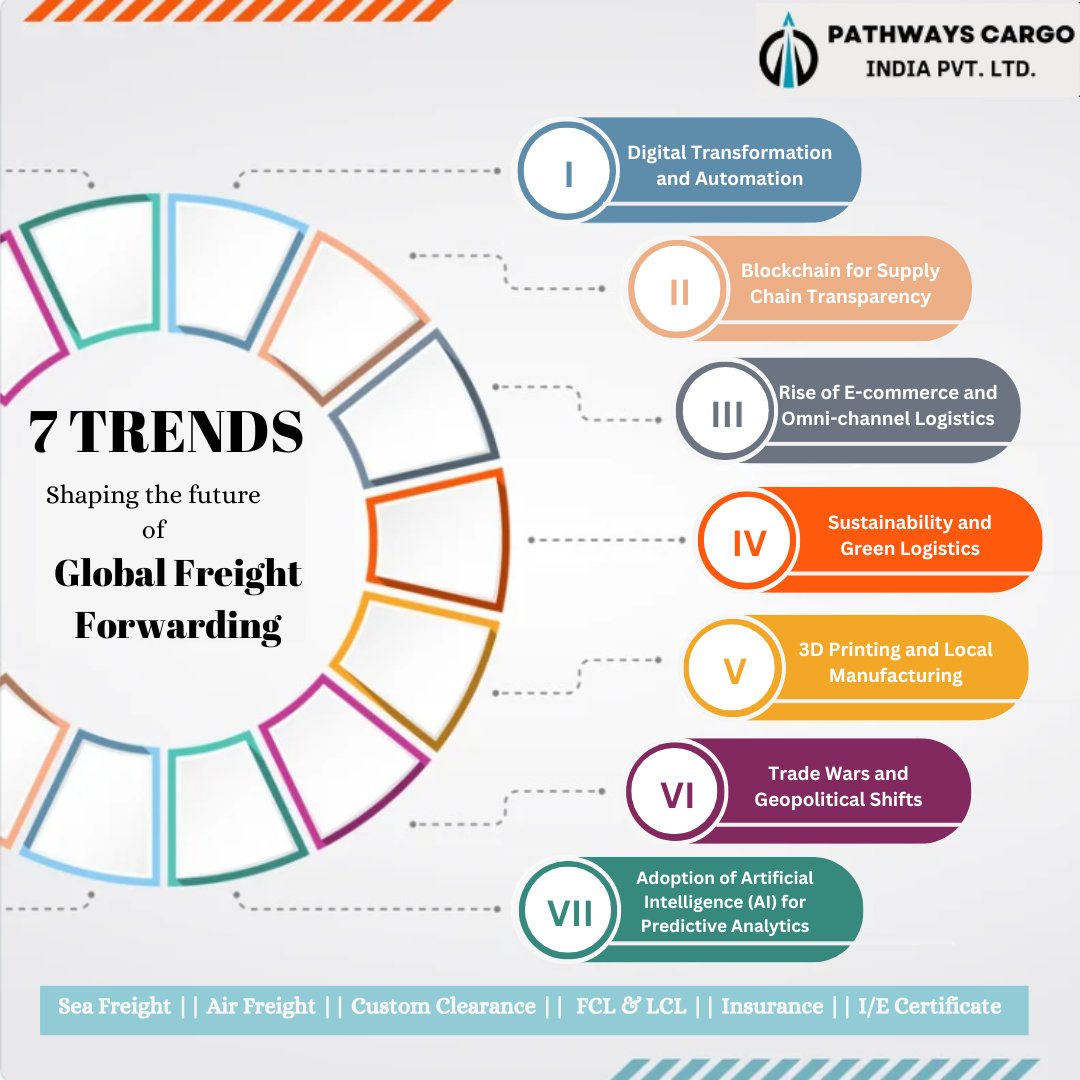 Pathways_Cargo's tweet photo. "Top 5 Trends Shaping the Future of Global Freight Forwarding"
#Pathwayscargo #PwC #freightwithcare #LogisticsTrends #GlobalTrade https://t.co/x6umCK0f9p