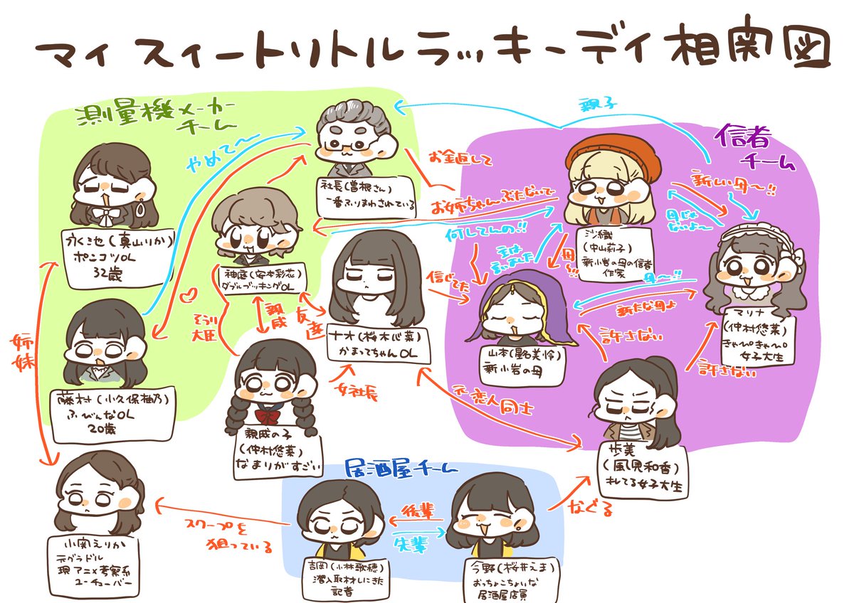 女会もといねこたガールズ会たのしかつたです、私が🦐舞台の相関図かいたのでみといてください 
