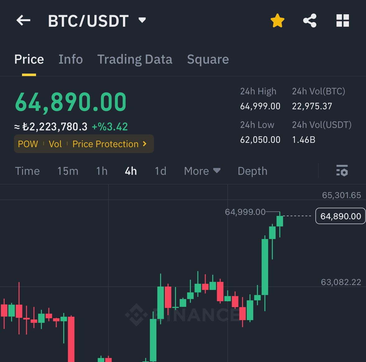 Bitcoin $70000 olmadan önce bu postu beğen ve rt yap ! 

Bir takipçime 1000 $ hadi bakalım🔥