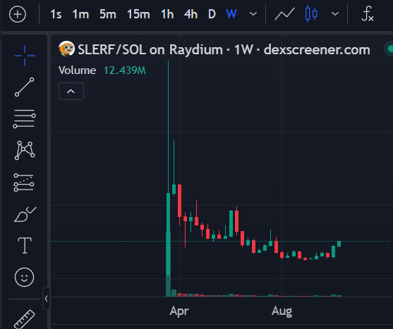 Tatout_io's tweet photo. Took a position in $SLERF &amp; $PENG 🚨

$SLERF 126M MC > https://t.co/41JlDqLG6p 
$PENG 27M MC > https://t.co/Tdi0iM09BM 

Broken out of a 90% + downturn.  

Upside is too hard to ignore. 

Thanks @Bluntz_Capital 

#TATOUT https://t.co/Ir42hTsNn4
