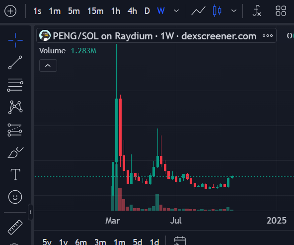 Tatout_io's tweet photo. Took a position in $SLERF &amp; $PENG 🚨

$SLERF 126M MC > https://t.co/41JlDqLG6p 
$PENG 27M MC > https://t.co/Tdi0iM09BM 

Broken out of a 90% + downturn.  

Upside is too hard to ignore. 

Thanks @Bluntz_Capital 

#TATOUT https://t.co/Ir42hTsNn4