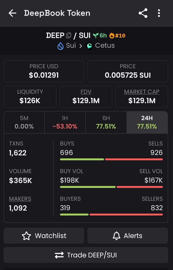 Go $DEEP 🌊🌊