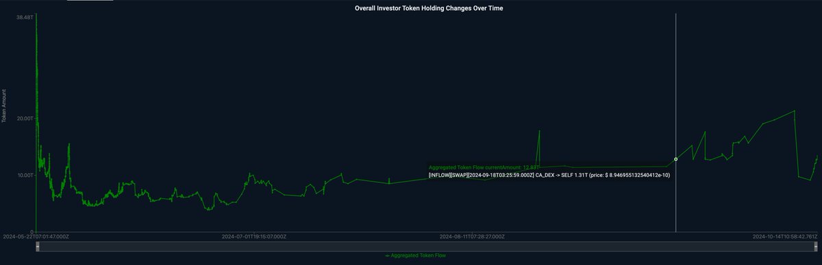 Onchain Alpha Filter tweet media