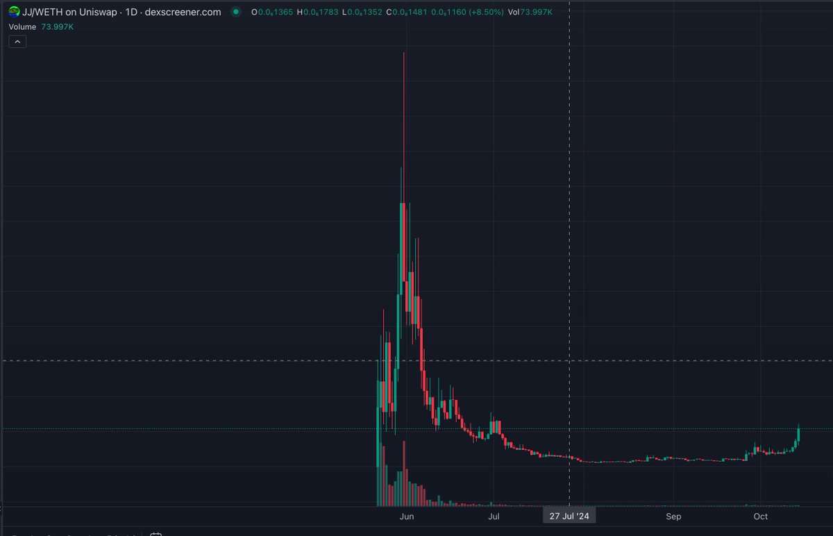 Onchain Alpha Filter tweet media