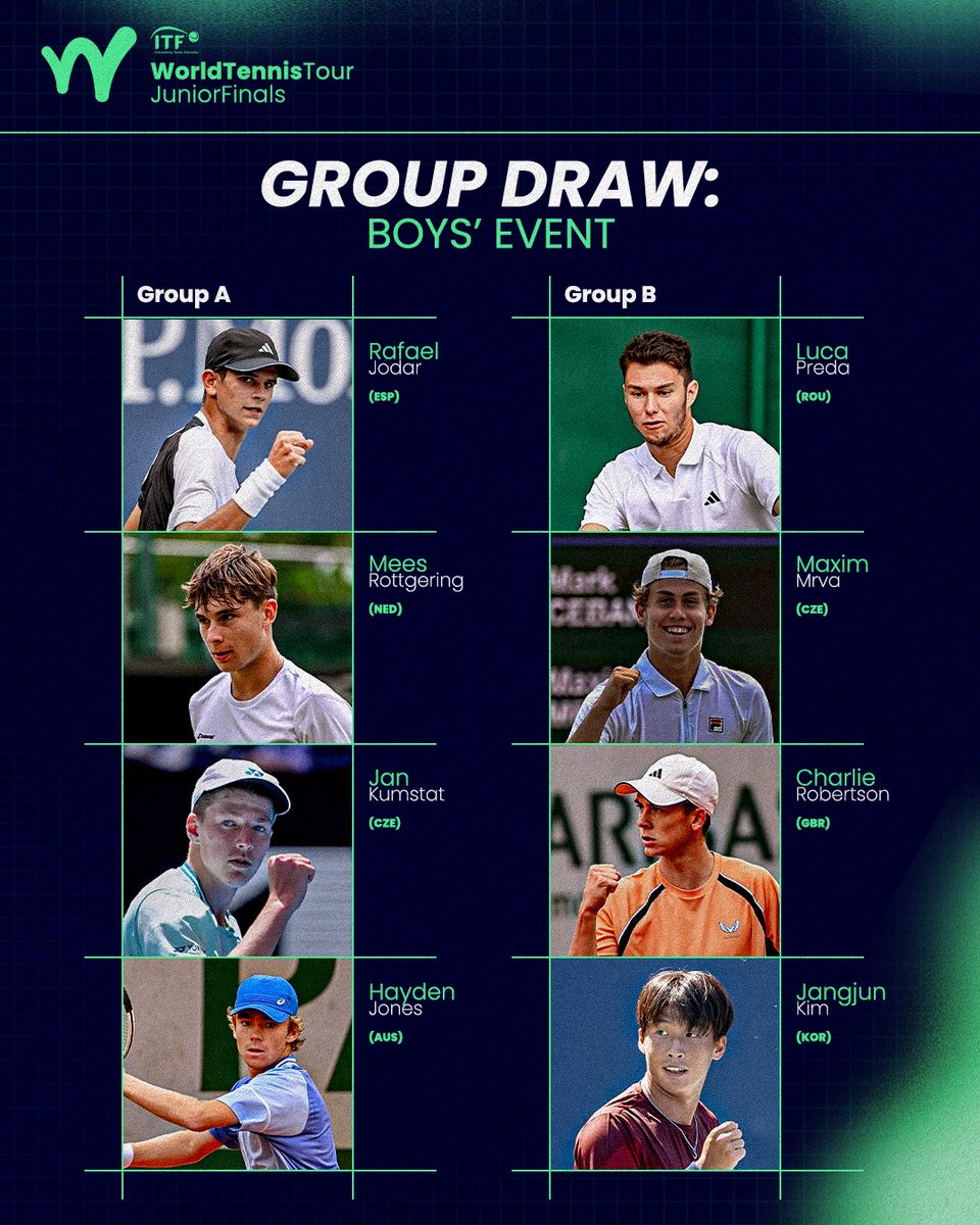 Itf world tennis tour juniors | Oldtravelbag.com