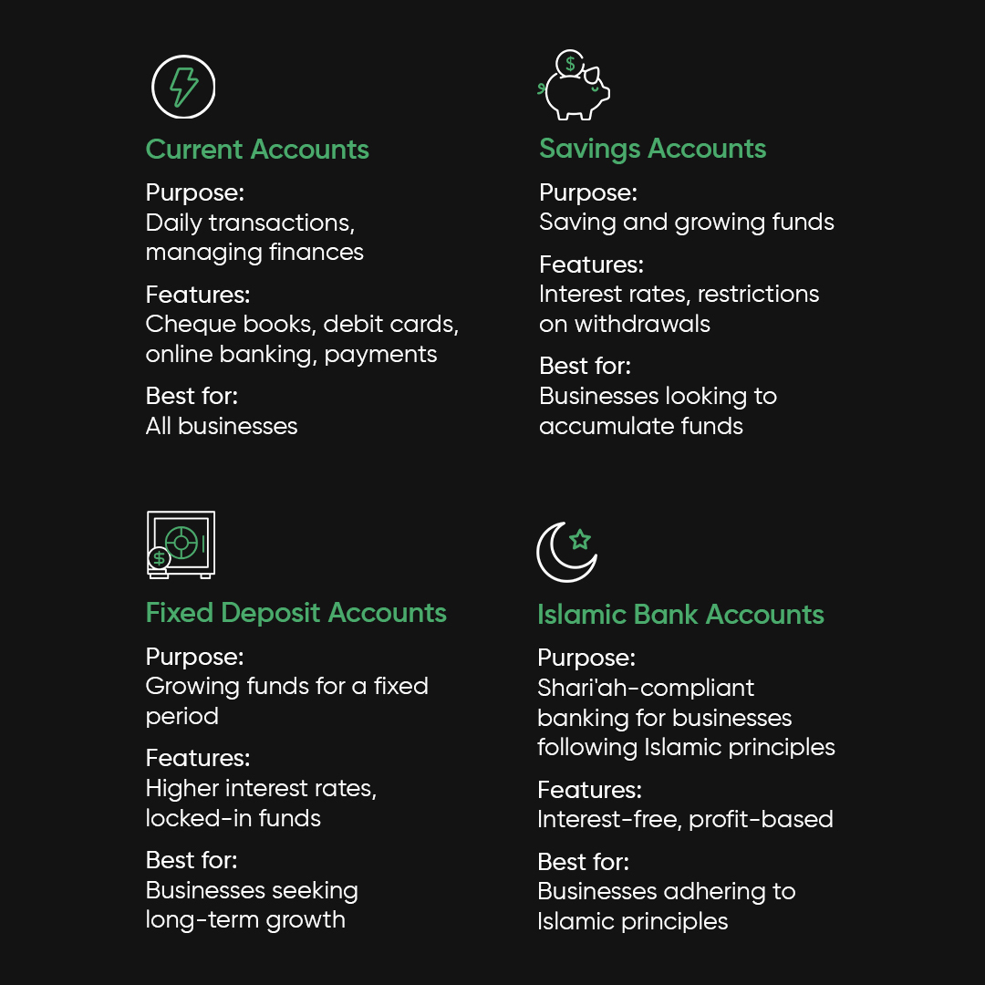 ExpressPRO_UAE's tweet photo. Looking for the right business bank account in the UAE? 🧐

We've got you covered! https://t.co/aPbfczz04U