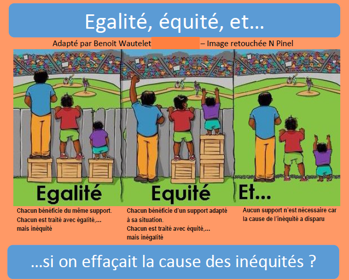 FBrahimi's tweet photo. @MATsxm @erwanlenoan @AhmedDeCasa @claude_godin Ce n'est pas tant la devise qui pose pb mais son application.  
Voici un schéma très explicite à bookmarker. 
#Egalite #Equite https://t.co/p3A6l7KfAr