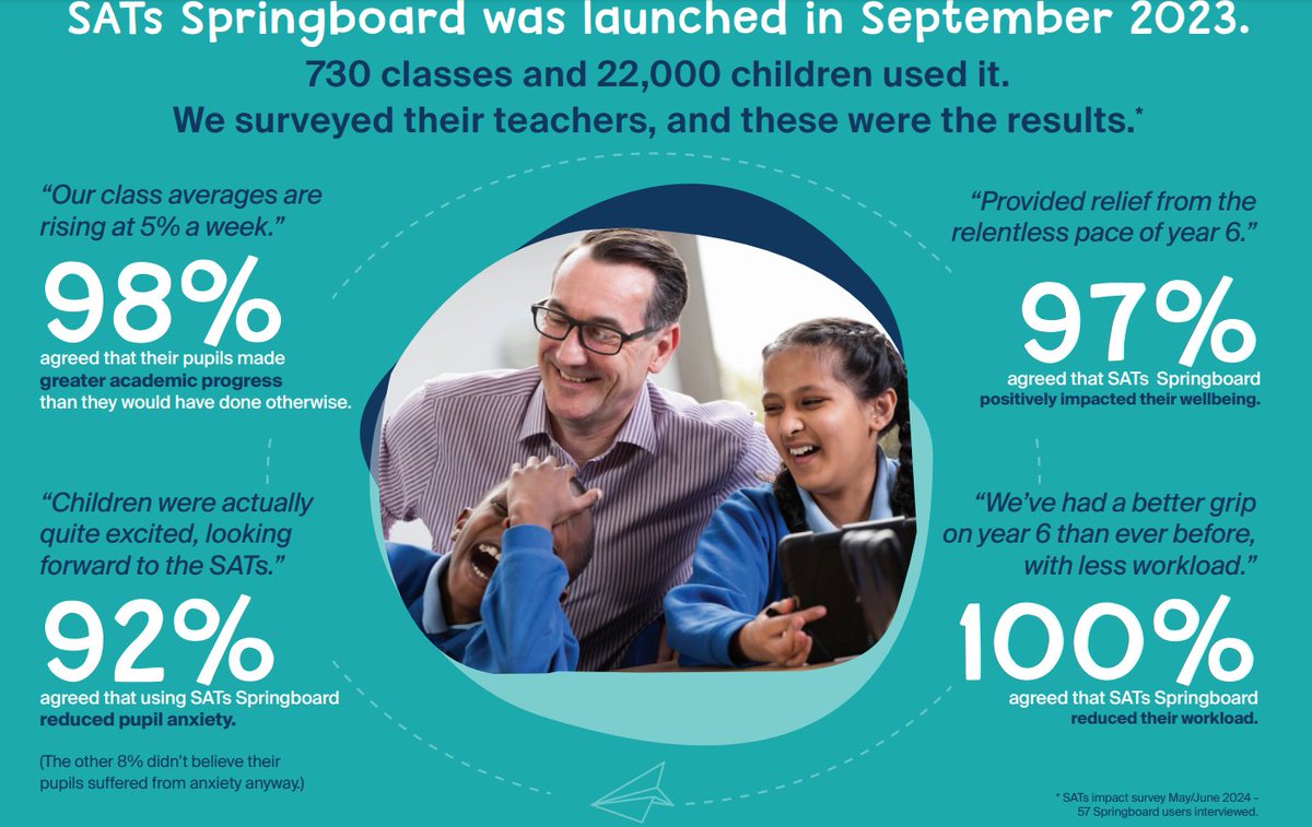 LbQPat's tweet photo. Busy week with Oldham Schools last week. This week CoOp and Cidari trusts @CoopAcademies @CidariEducation @primaryrocks1  #edtech #primaryrocks https://t.co/S4qgp5d01F