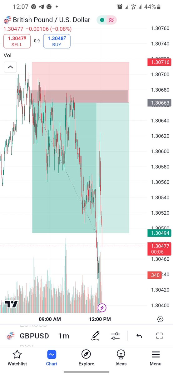 Herssynoh_FXπ (@seenoh_fx) on Twitter photo Alhmdllh first trade of the week 
3r just secured 
Thanks to <a href="/ts_academy__/">Trade Smart Academy</a> 
And my great mentor <a href="/MAbba_FX/">M Abba</a> Alhmdllh first trade of the week 
3r just secured 
Thanks to <a href="/ts_academy__/">Trade Smart Academy</a> 
And my great mentor <a href="/MAbba_FX/">M Abba</a>