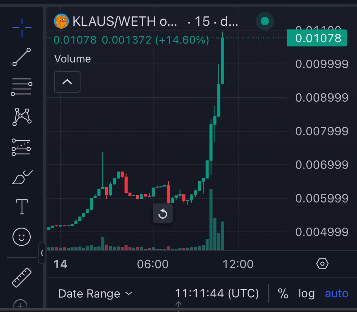 DOGE OG found the next PEPE 

It’s sending $KLAUS 

dexscreener.com/ethereum/0x8a8…