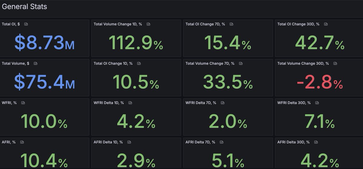 Orderly (@orderlynetwork) on Twitter photo The team at <a href="/logarithm_fi/">Logarithm Labs</a> have added us to their perphub (interesting name- perphub.com) and made a really cool dashboard
Check it out: logarithm.grafana.net/public-dashboa… The team at <a href="/logarithm_fi/">Logarithm Labs</a> have added us to their perphub (interesting name- perphub.com) and made a really cool dashboard
Check it out: logarithm.grafana.net/public-dashboa…