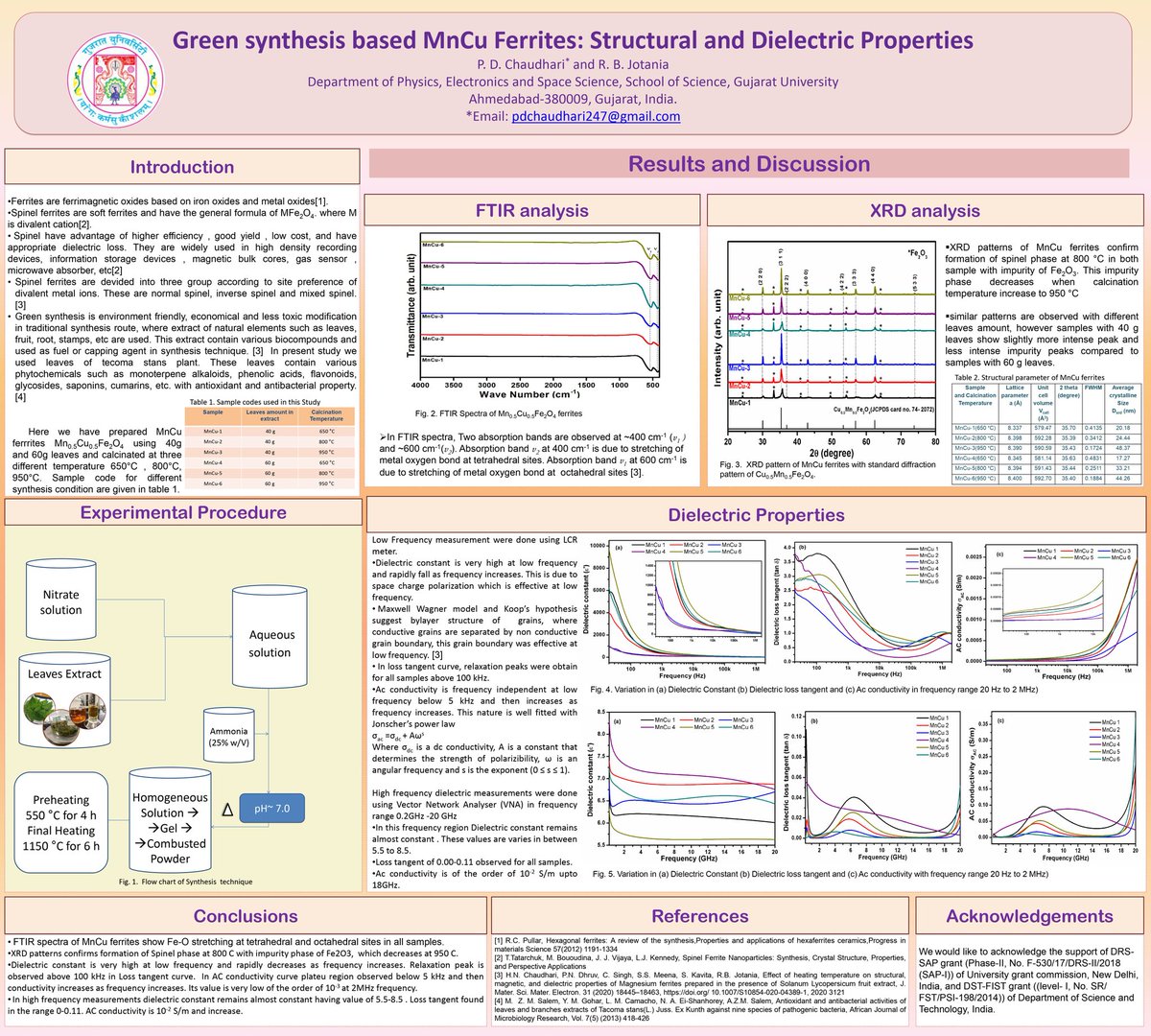 Priti95846111's tweet photo. Hii @LatinXChem , presenting my Work on Structural and Dielectric Properties of MnCu ferrites.
#LatinXChem24 #LatinXChemNanoMat #NanoMat036 #ferrites https://t.co/cF6l9eZdF3