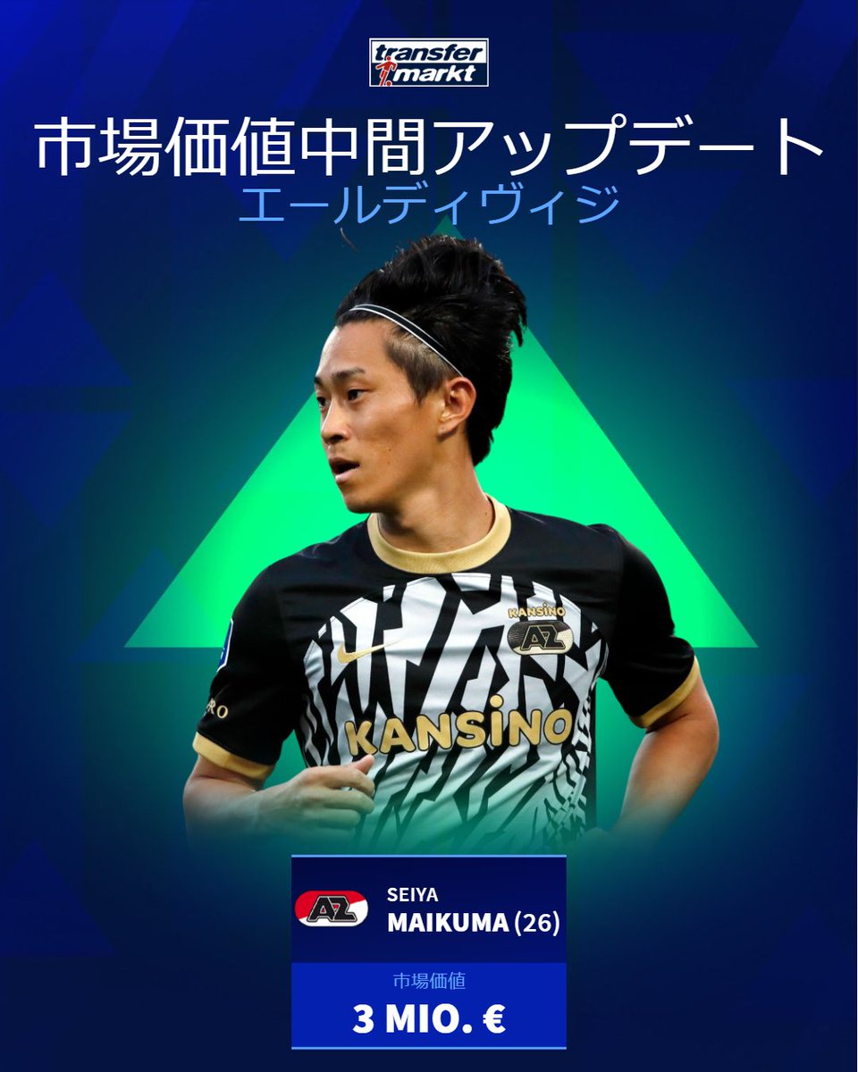 TMnews_japan's tweet image. ／
エールディヴィジ🇳🇱
市場価値に変動があった日本人選手
＼

#佐野航大 400万▶️500万€
#毎熊晟矢 150万▶️300万€
#塩貝健人 10万▶️40万€

#トランスファーマルクト