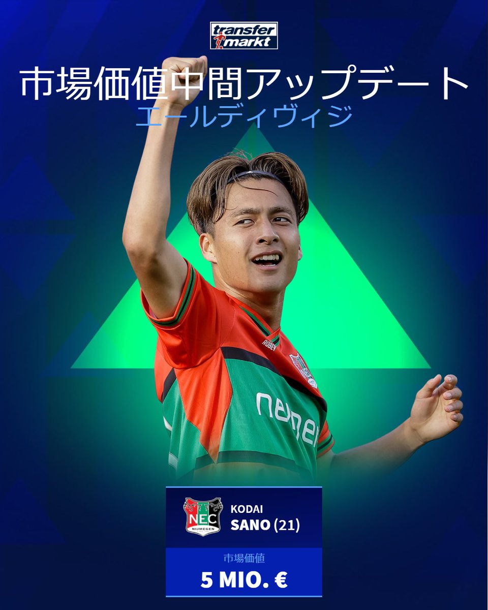 TMnews_japan's tweet image. ／
エールディヴィジ🇳🇱
市場価値に変動があった日本人選手
＼

#佐野航大 400万▶️500万€
#毎熊晟矢 150万▶️300万€
#塩貝健人 10万▶️40万€

#トランスファーマルクト