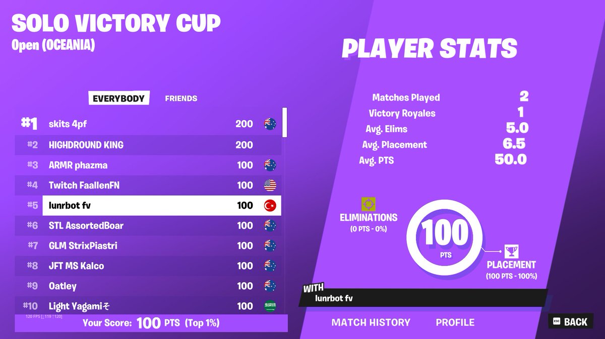 lunrfv's tweet photo. 🏆 +$100 Solo Vic Cup 🏆 https://t.co/SzvpRtGYkt