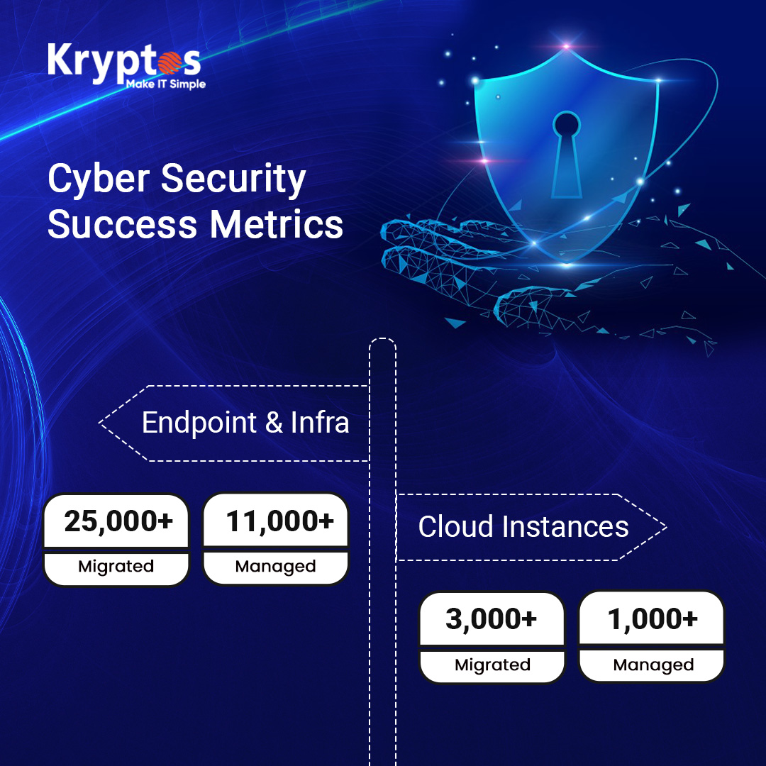 Kryptos_Tech06's tweet photo. Celebrating Cybersecurity Awareness Month with Pride! 

A big shout out to our SOC (Security Operations Center) team and a big thank you to our clients for trusting us to be their cybersecurity partner! https://t.co/U5sMLUmoZ0