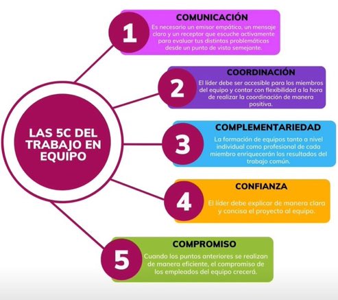natxogg's tweet photo. Maravilloso!!!! Si quieres que un grupo de trabajo funcione https://t.co/j5solfrD7g
